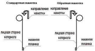 Варианты намотки